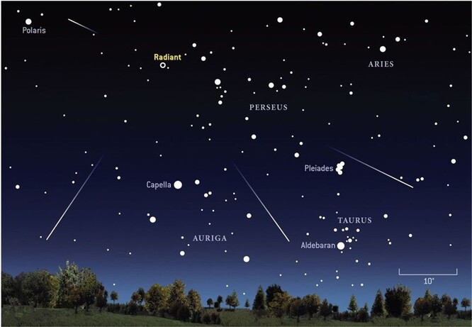 Perseidy se jmenují podle souhvězdí Perseus, od něhož zdánlivě vylétají. Jsou to prachové částice z komety 109P Swift-Tuttle, která se naposledy přiblížila ke Slunci v prosinci 1992. Znovu k tomu doje až v roce 2126.